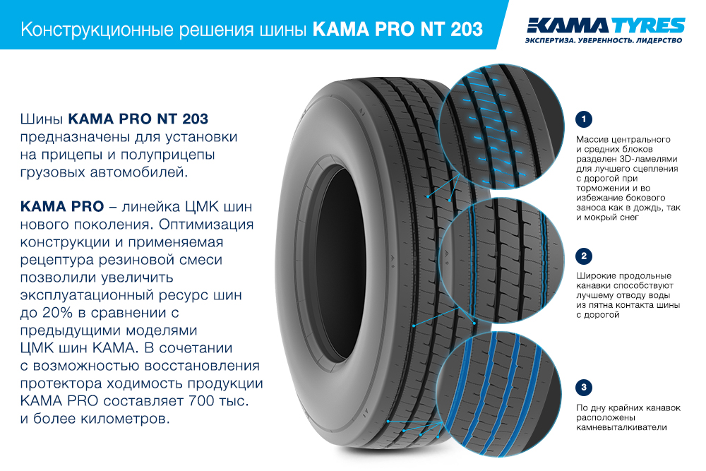 ЦМК шины KAMA PRO NT 203 385/55 R22.5 в Чистополе
